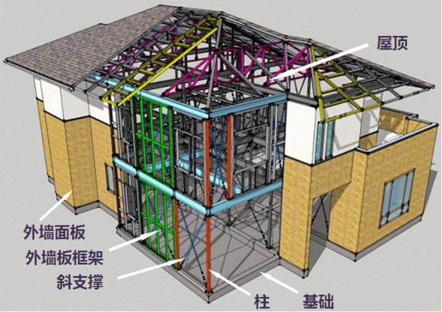 钢结构别墅的新型板材之轻质复合板