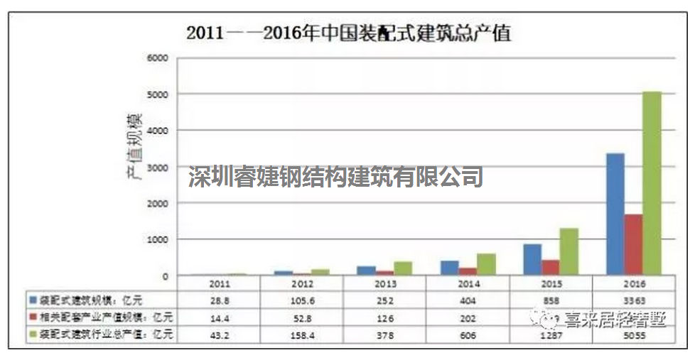 装配式轻钢别墅建筑即将引发建筑行业科技洼地井喷(图3)