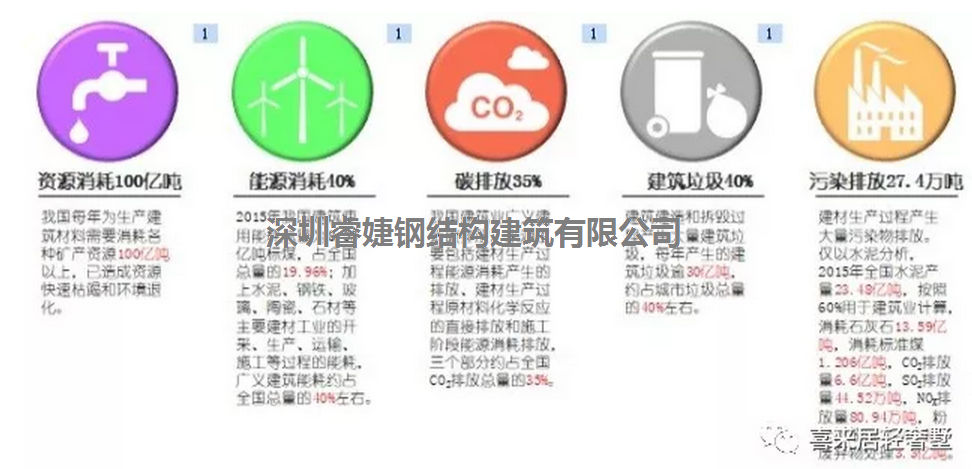 装配式轻钢别墅建筑即将引发建筑行业科技洼地井喷(图4)