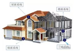 装配式轻钢别墅住房整体结构及性能--知识篇