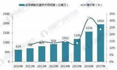 2021年装配式建筑行业发展现状分析