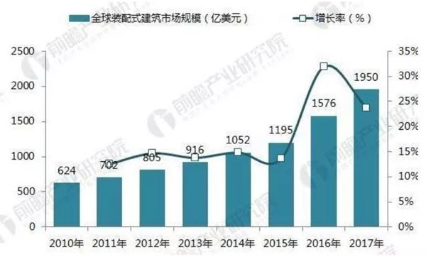 2021年装配式建筑行业发展现状分析(图1)