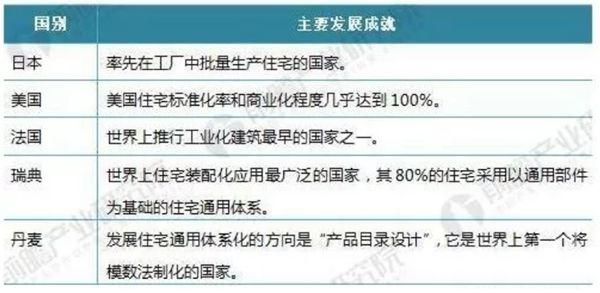 2021年装配式建筑行业发展现状分析(图3)