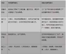 装配式建筑，“逆市”上扬背后的国家战略考量