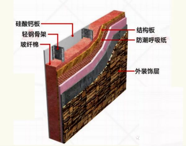 轻钢结构大揭秘，轻钢别墅到底有什么优点？(图1)