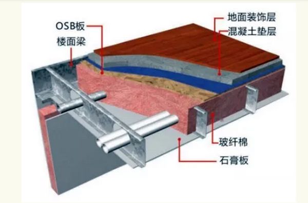 轻钢结构大揭秘，轻钢别墅到底有什么优点？(图2)