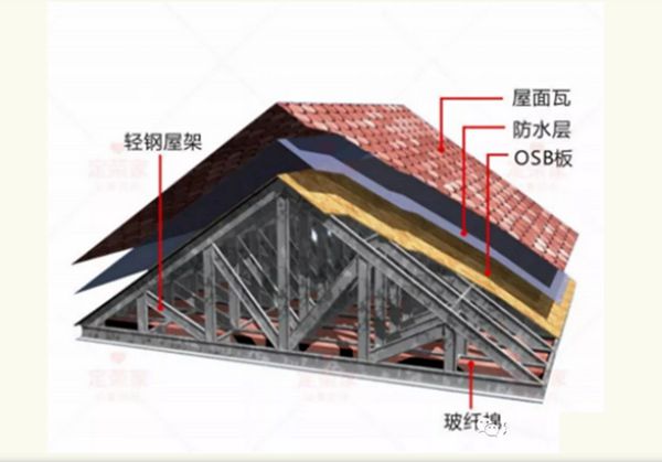 轻钢结构大揭秘，轻钢别墅到底有什么优点？(图3)