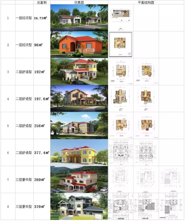 2021年睿婕轻钢别墅年终建房优惠来袭，回乡下盖别墅过新年！(图17)