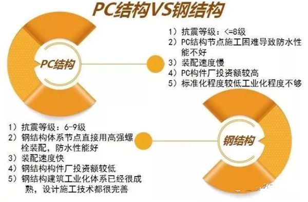 睿婕轻钢别墅不只是美观舒适，更有超高品质！(图4)