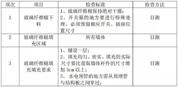 【轻钢学院】内墙系统施工技术之不可忽视的玻璃纤维棉(图2)