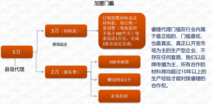 招商加盟(图17)