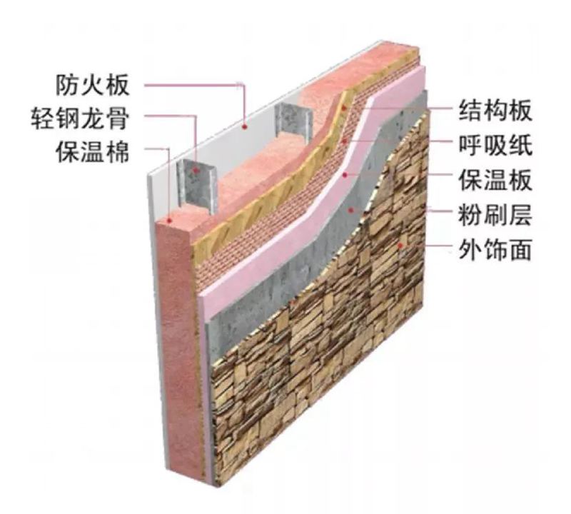 砖混和轻钢别墅的优点有哪些(图6)