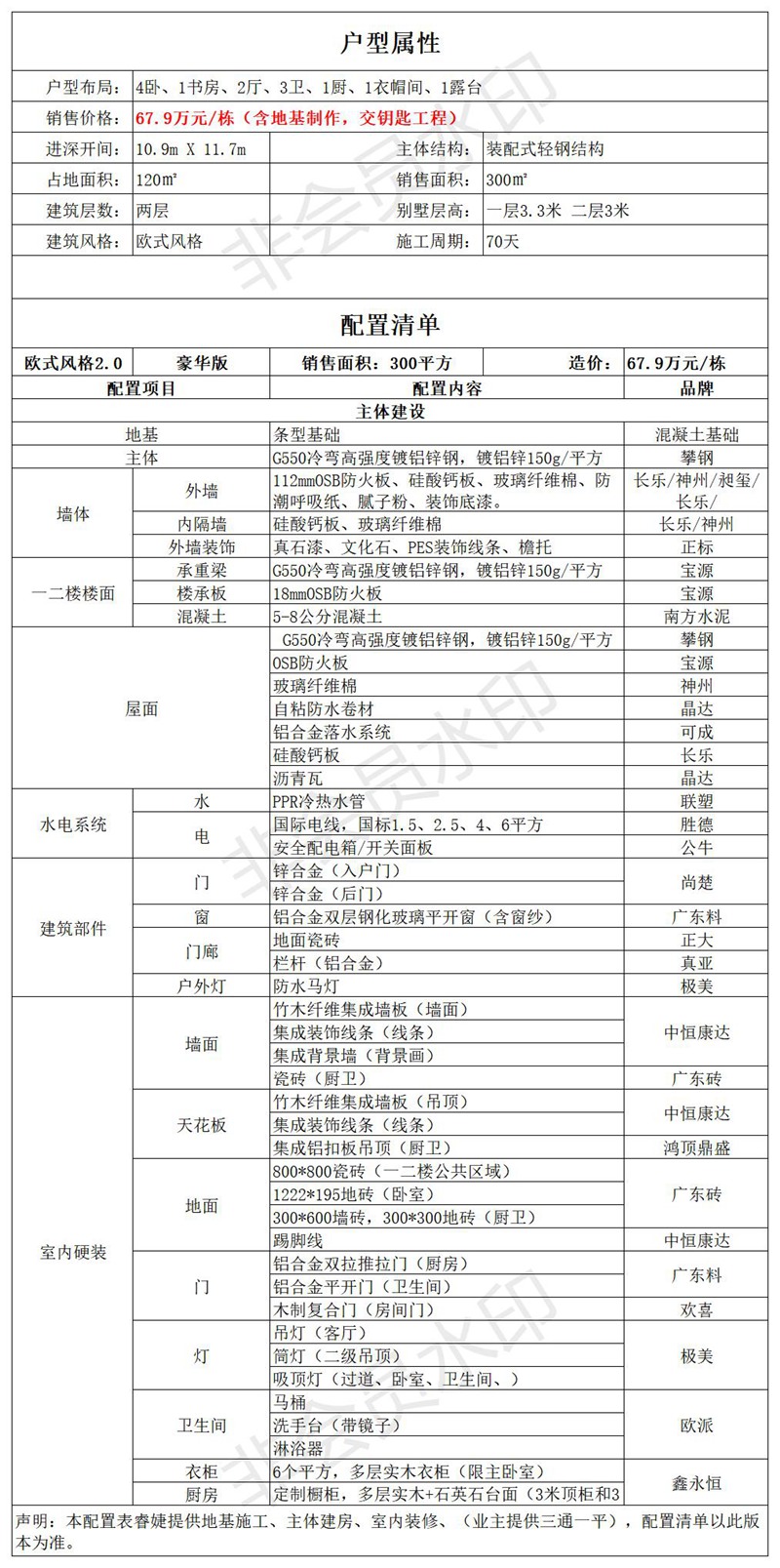 睿婕轻钢别墅建房配置表