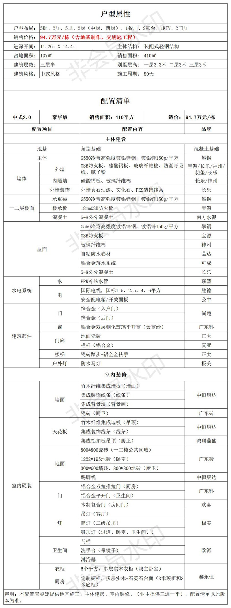 三层中式风格轻钢别墅户型+建房配置表【版权户型】(图5)