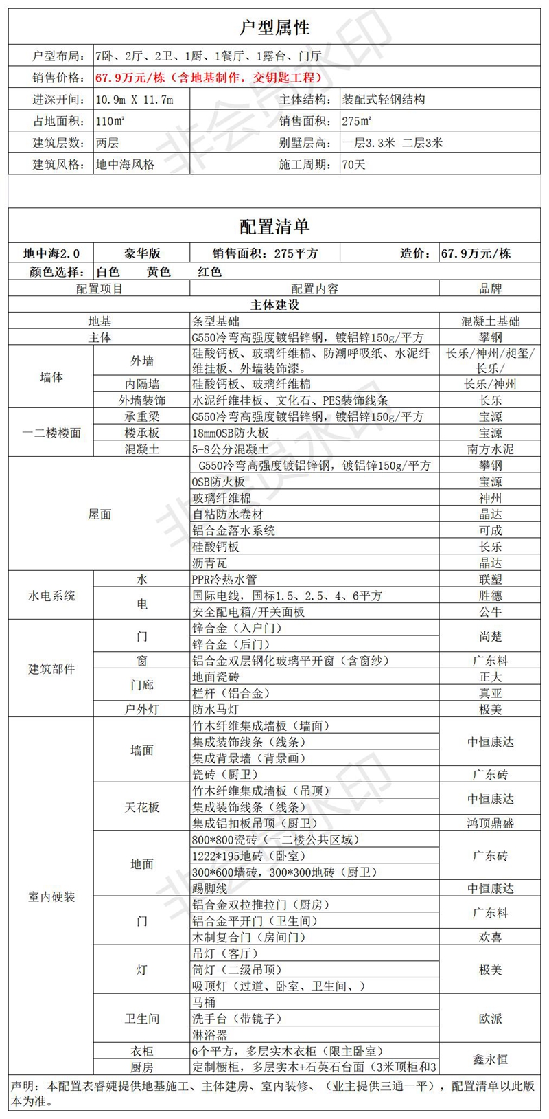 轻钢别墅建房配置清单