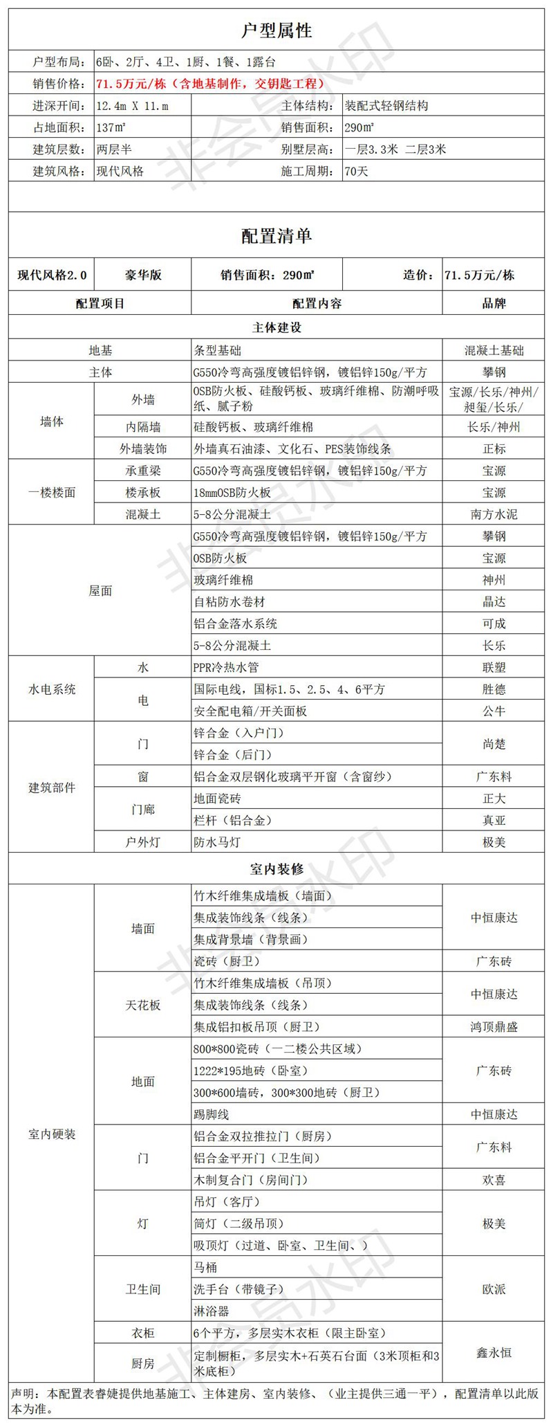 睿婕现代风格轻钢别墅建房配置表